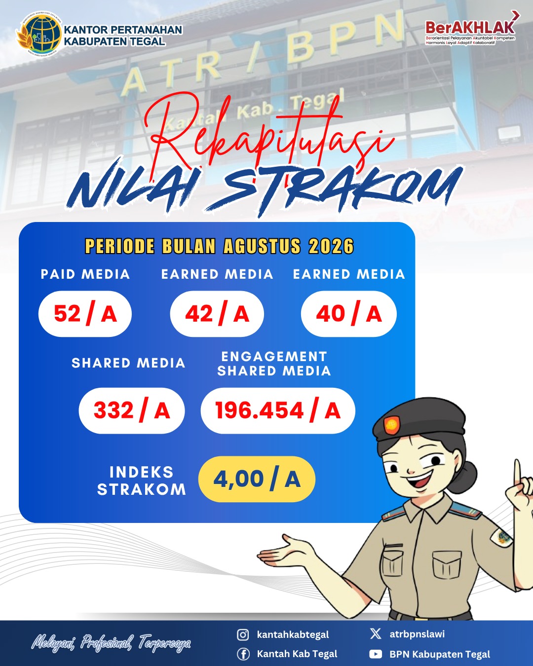 Hasil Survei Indeks Strategi Komunikasi (Strakom) Bulan Agustus 2026