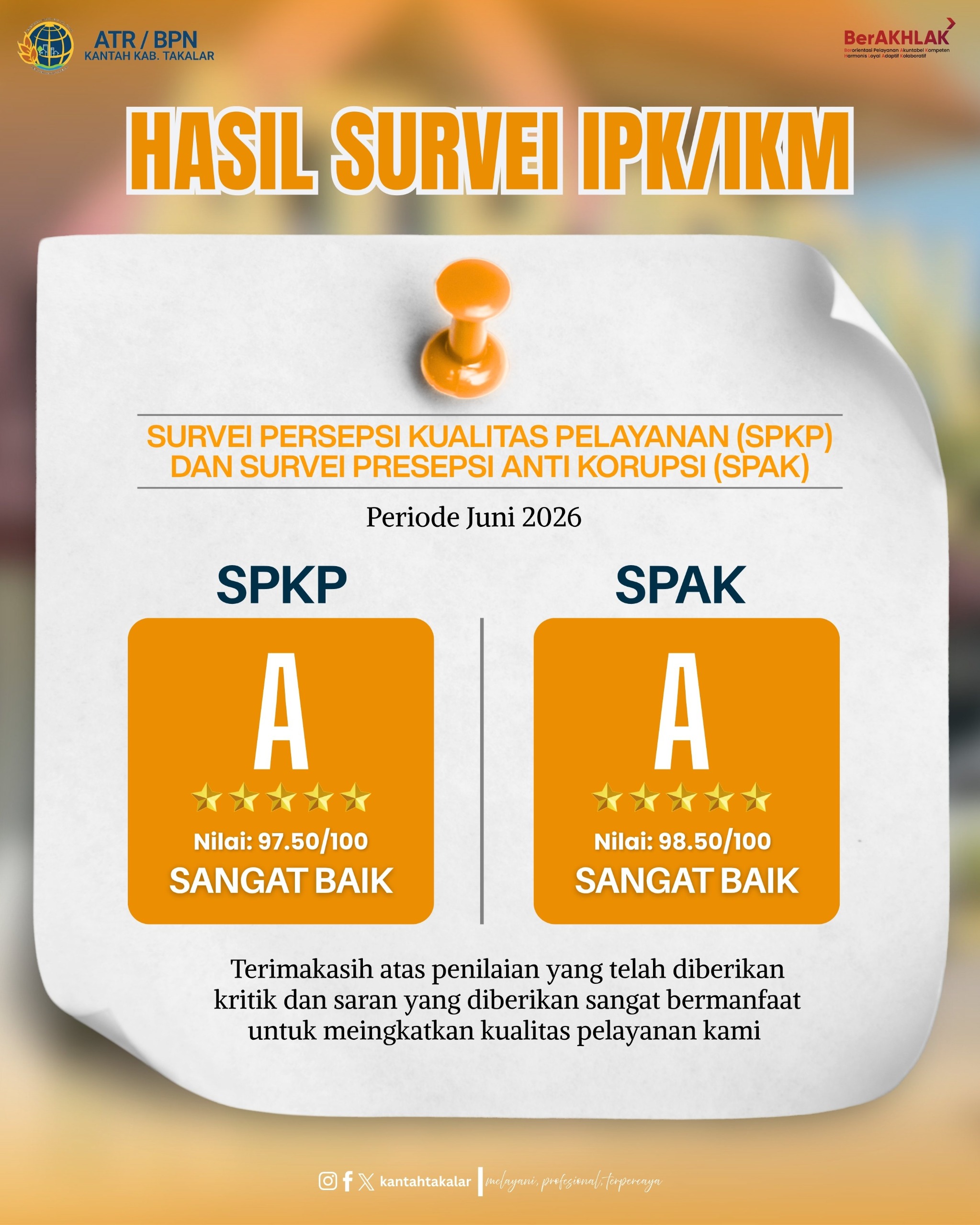 Hasil Survei Kantor Pertanahan Kab. Takalar periode Juni tahun 2026.