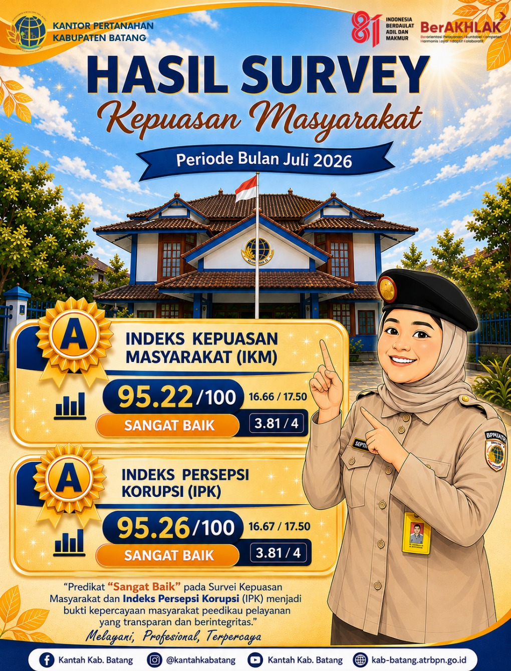 HASIL SURVEI KEPUASAN MASYARAKAT