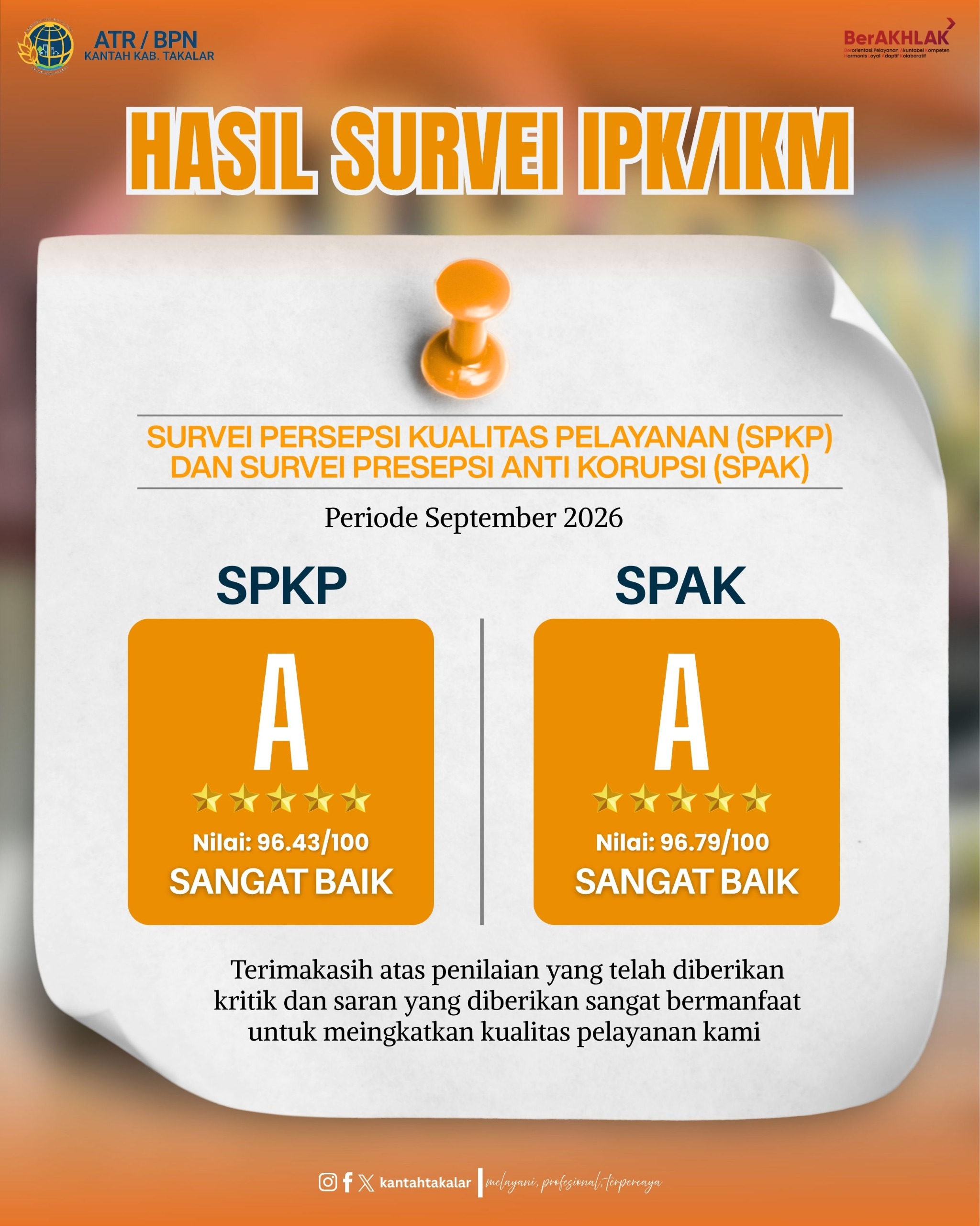Hasil Survei IPK/IKM Periode September